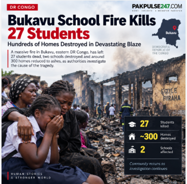 Bukavu School Fire Kills 27 Students as Blaze Destroys Hundreds of Homes in DR Congo