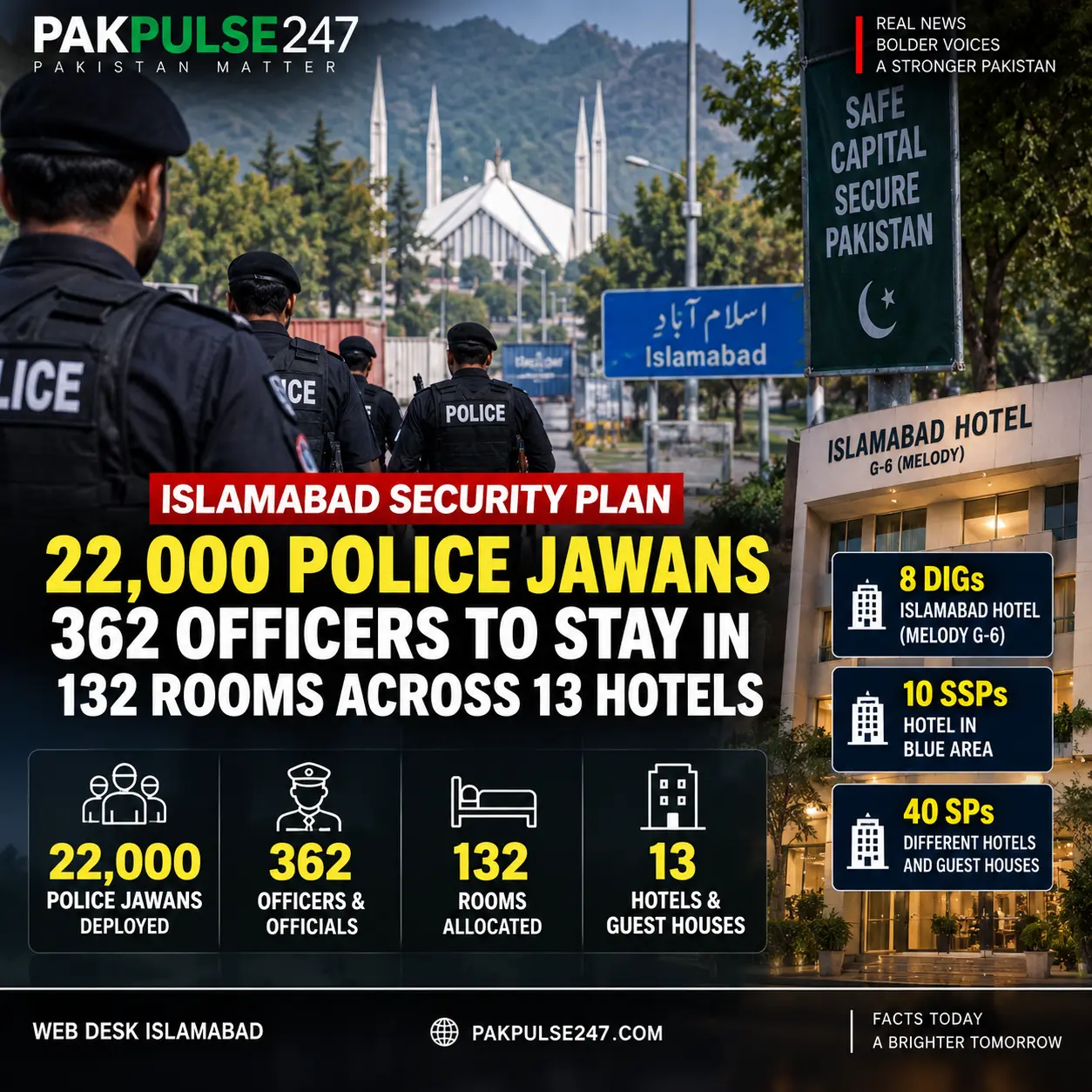 Islamabad Security Plan: 22,000 Personnel, 132 Hotel Rooms Arranged Ahead of Protests