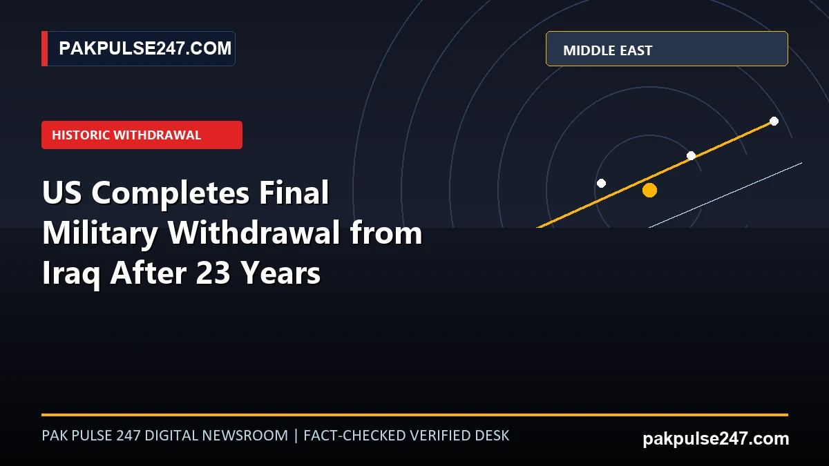 Editorial graphic displaying US military Iraq withdrawal timeline, Middle East security vectors, and PAKPULSE247.COM branding.