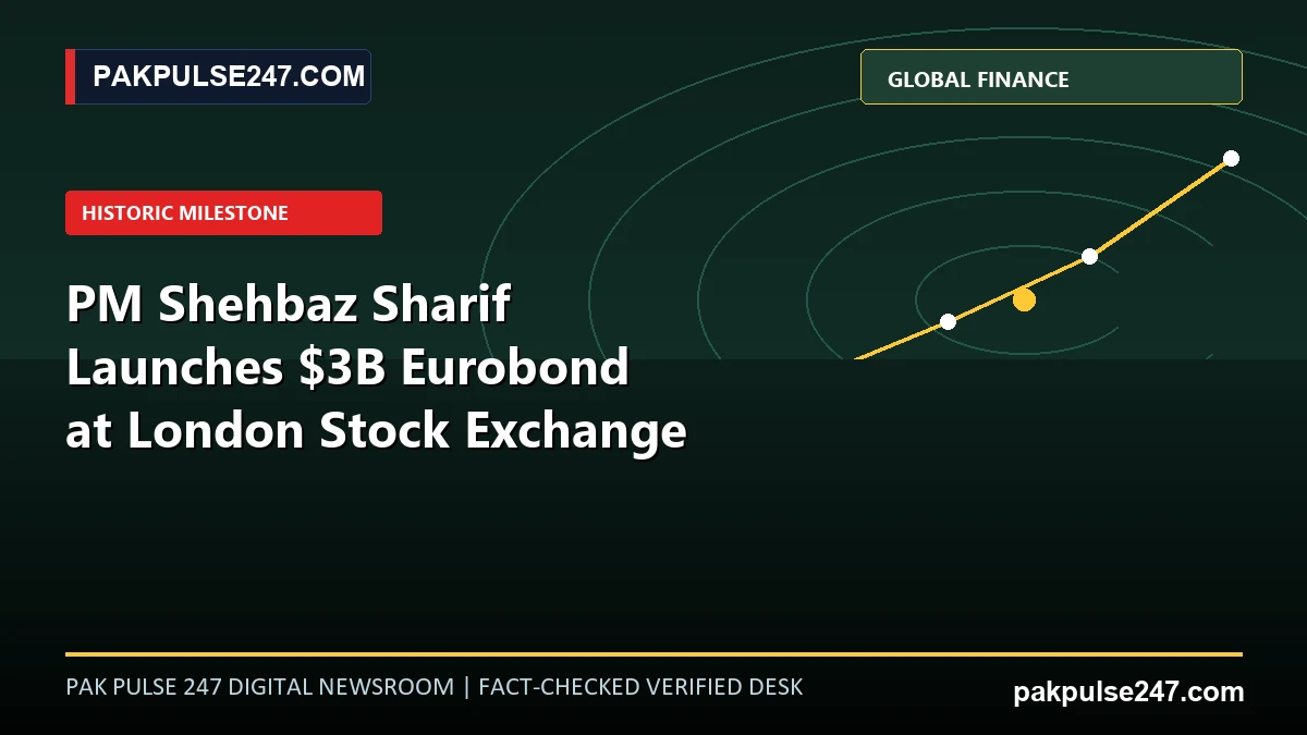 Editorial graphic showing London Stock Exchange financial index telemetry, sovereign Eurobond metrics, and PAKPULSE247.COM branding.