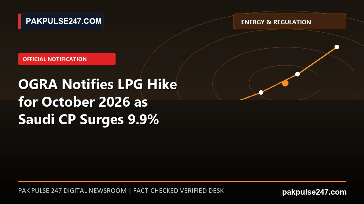 Editorial graphic showing LPG price index telemetry, energy commodity metrics, and PAKPULSE247.COM branding.