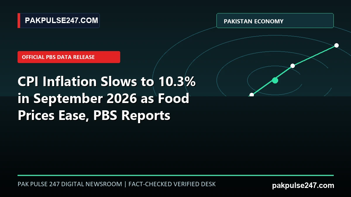 Editorial graphic showing Pakistan consumer price index inflation trends, economic indicators, and PAKPULSE247.COM branding.