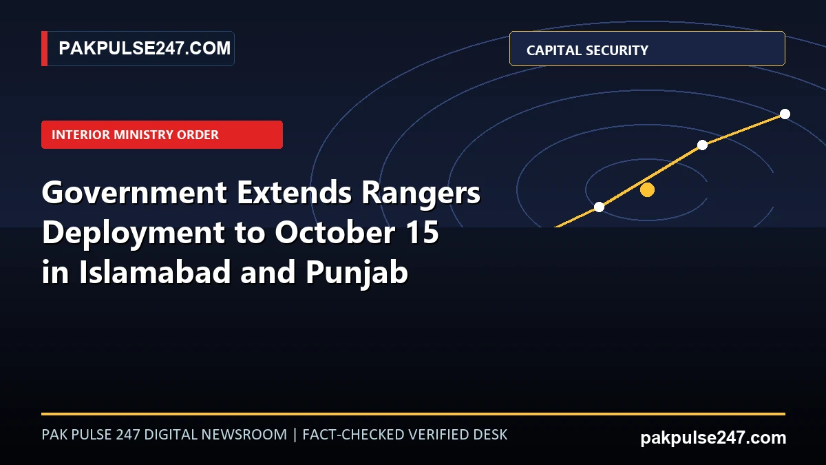 Editorial graphic illustrating Pakistan Rangers deployment extension and security cordons across Islamabad and Punjab with PAKPULSE247.COM branding.