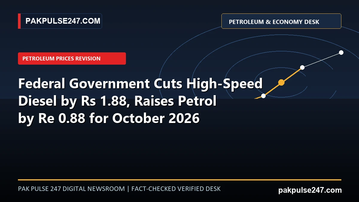Editorial graphic showing Pakistan petroleum price revision with high-speed diesel cut and petrol adjustment for October 2026 with PAKPULSE247.COM branding.